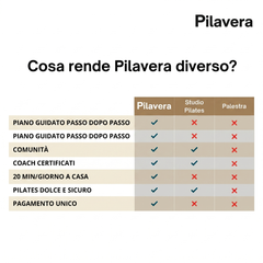 Pilavera Reformer Board™ - Tavola Pilates Reformer da Casa
